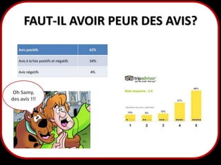 FAUT-IL AVOIR PEUR DES AVIS?

Oh Samy,
des avis !!!

8

 