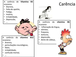 CarênciaA carência de Vitamina B3 ocasiona: Diarreia,