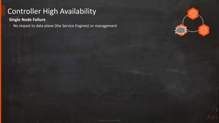 Copyright Avi Networks 2018
Single Node Failure
• No impact to data plane (the Service Engines) or management
Controller High Availability
 