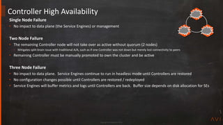 Copyright Avi Networks 2018
Single Node Failure
• No impact to data plane (the Service Engines) or management
Two Node Failure
• The remaining Controller node will not take over as active without quorum (2 nodes)
– Mitigates split-brain issue with traditional A/A, such as if one Controller was not down but merely lost connectivity to peers
• Remaining Controller must be manually promoted to own the cluster and be active
Three Node Failure
• No impact to data plane. Service Engines continue to run in headless mode until Controllers are restored
• No configuration changes possible until Controllers are restored / redeployed
• Service Engines will buffer metrics and logs until Controllers are back. Buffer size depends on disk allocation for SEs
Controller High Availability
 