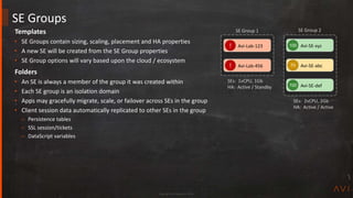 Copyright Avi Networks 2018
Templates
• SE Groups contain sizing, scaling, placement and HA properties
• A new SE will be created from the SE Group properties
• SE Group options will vary based upon the cloud / ecosystem
Folders
• An SE is always a member of the group it was created within
• Each SE group is an isolation domain
• Apps may gracefully migrate, scale, or failover across SEs in the group
• Client session data automatically replicated to other SEs in the group
– Persistence tables
– SSL session/tickets
– DataScript variables
SE Groups
100 Avi-SE-xyz
70 Avi-SE-abc
100 Avi-SE-def
SEs: 2vCPU, 2Gb
HA: Active / Active
SE Group 2
! Avi-Lab-123
! Avi-Lab-456
SEs: 1vCPU, 1Gb
HA: Active / Standby
SE Group 1
 