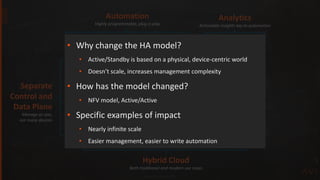 Copyright Avi Networks 2018
Bare Metal Virtualized Containers Public Cloud
CONTROLDATA
MESOS
Hybrid Cloud
Both traditional and modern use cases
Automation
Highly programmable, plug-n-play
Analytics
Actionable insights key to automation
Separate
Control and
Data Plane
Manage as one,
not many devices
• Why change the HA model?
• Active/Standby is based on a physical, device-centric world
• Doesn’t scale, increases management complexity
• How has the model changed?
• NFV model, Active/Active
• Specific examples of impact
• Nearly infinite scale
• Easier management, easier to write automation
 