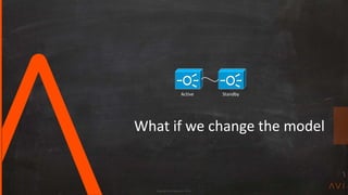 Copyright Avi Networks 2018
What if we change the model
Active Standby
 