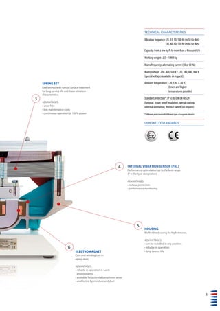 5
TECHNICAL CHARACTERISTICS
Vibration frequency: 25, 33, 50, 100 Hz im 50 Hz-Netz
30, 40, 60, 120 Hz im 60 Hz-Netz
Capacity: from a few kg/h to more than a thousand t/h
Working weight: 2.5 – 1,800 kg
Mains frequency: alternating current (50 or 60 Hz)
Mains voltage: 230, 400, 500 V / 220, 380, 440, 480 V
(special voltages available on request)
Ambient temperature: -20 °C to + 40 °C
(lower and higher
temperatures possible)
Standard protection*: IP 55 to DIN EN 60529
Optional: tropic-proof insulation, special coating,
external ventilation, thermal switch (on request)
OUR SAFETY STANDARDS
* different protection with different types of magnetic vibrator
INTERNAL VIBRATION SENSOR (PAL)
Performance optimisation up to the limit range
(P in the type designation).
ADVANTAGES:
• outage protection
• performance monitoring
HOUSING
Multi-ribbed casing for high stresses.
ADVANTAGES:
• can be installed in any position
• reliable in operation
• long service life 
SPRING SET
Leaf springs with special surface treatment
for long service life and linear vibration
characteristics.
ADVANTAGES:
• wear-free
• low maintenance costs
• continuous operation at 100% power
ELECTROMAGNET
Core and winding cast in
epoxy resin.
ADVANTAGES:
• reliable in operation in harsh
environments
• available for potentially explosive areas
• unaffected by moisture and dust
3
4
5
6
 