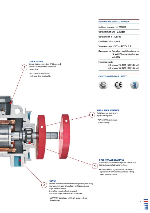 AViTEQ Unbalanced Motor Brochure