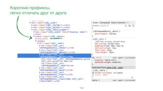 113
Короткие префиксы,  
легко отличать друг от друга
 