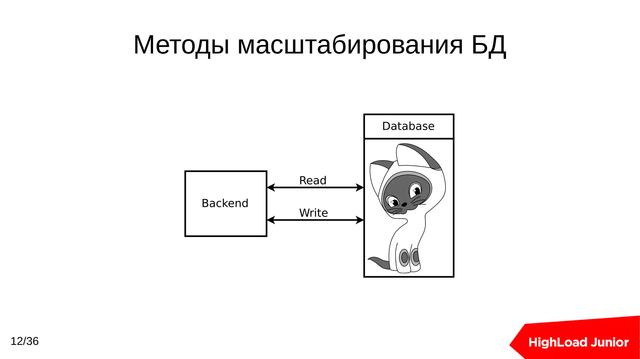 Slide 12