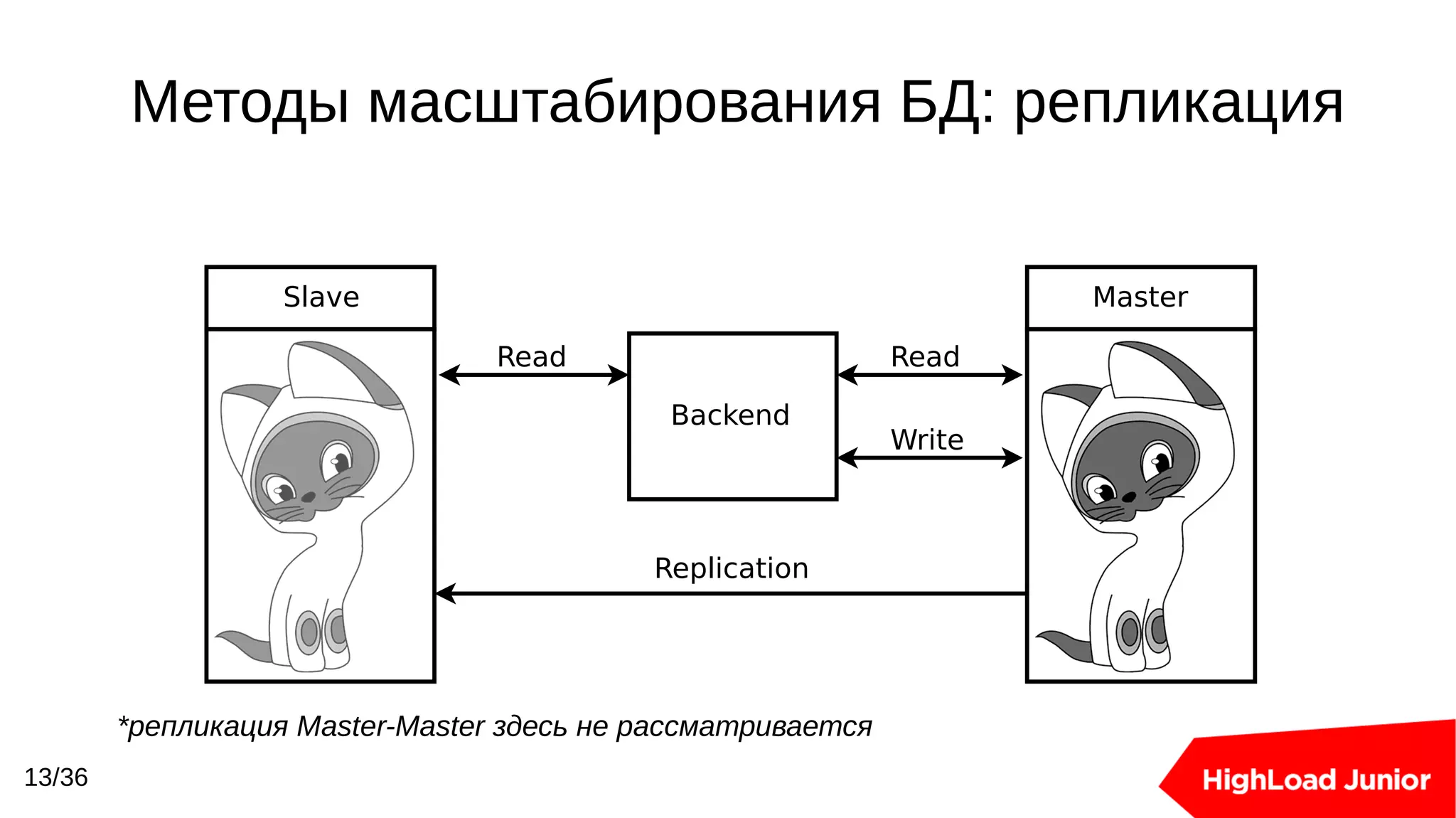 Slide 13