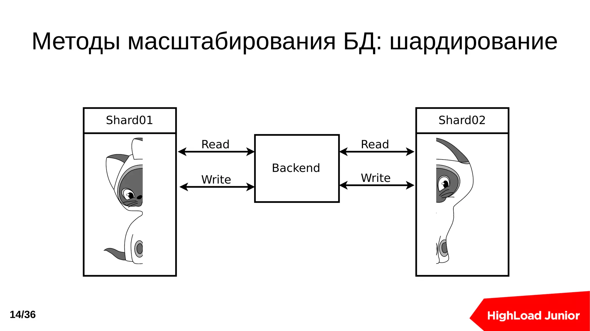 Slide 14