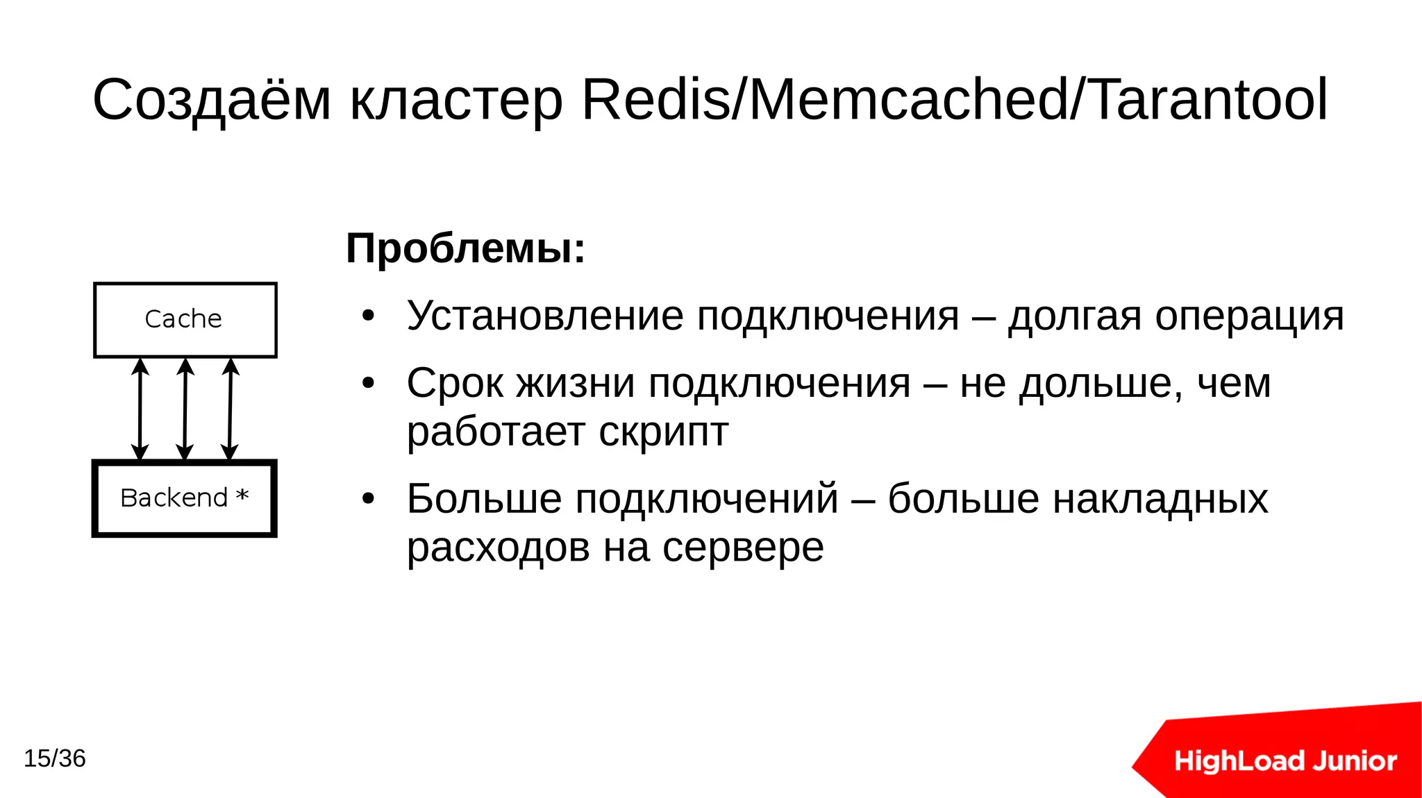 Slide 15