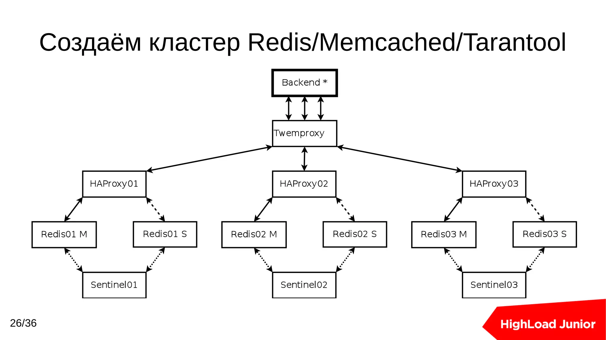 Slide 26