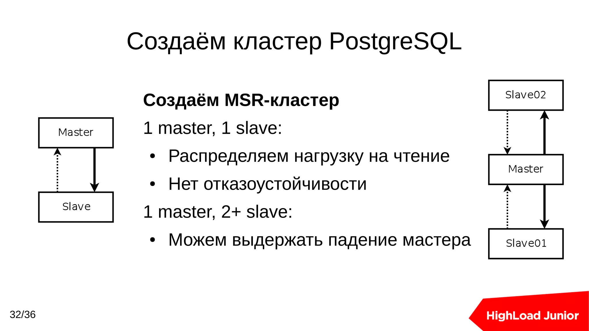 Slide 32