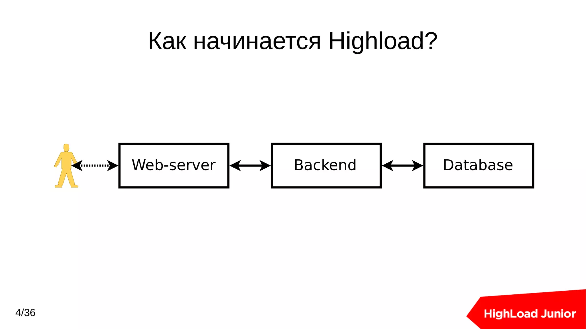 Slide 4