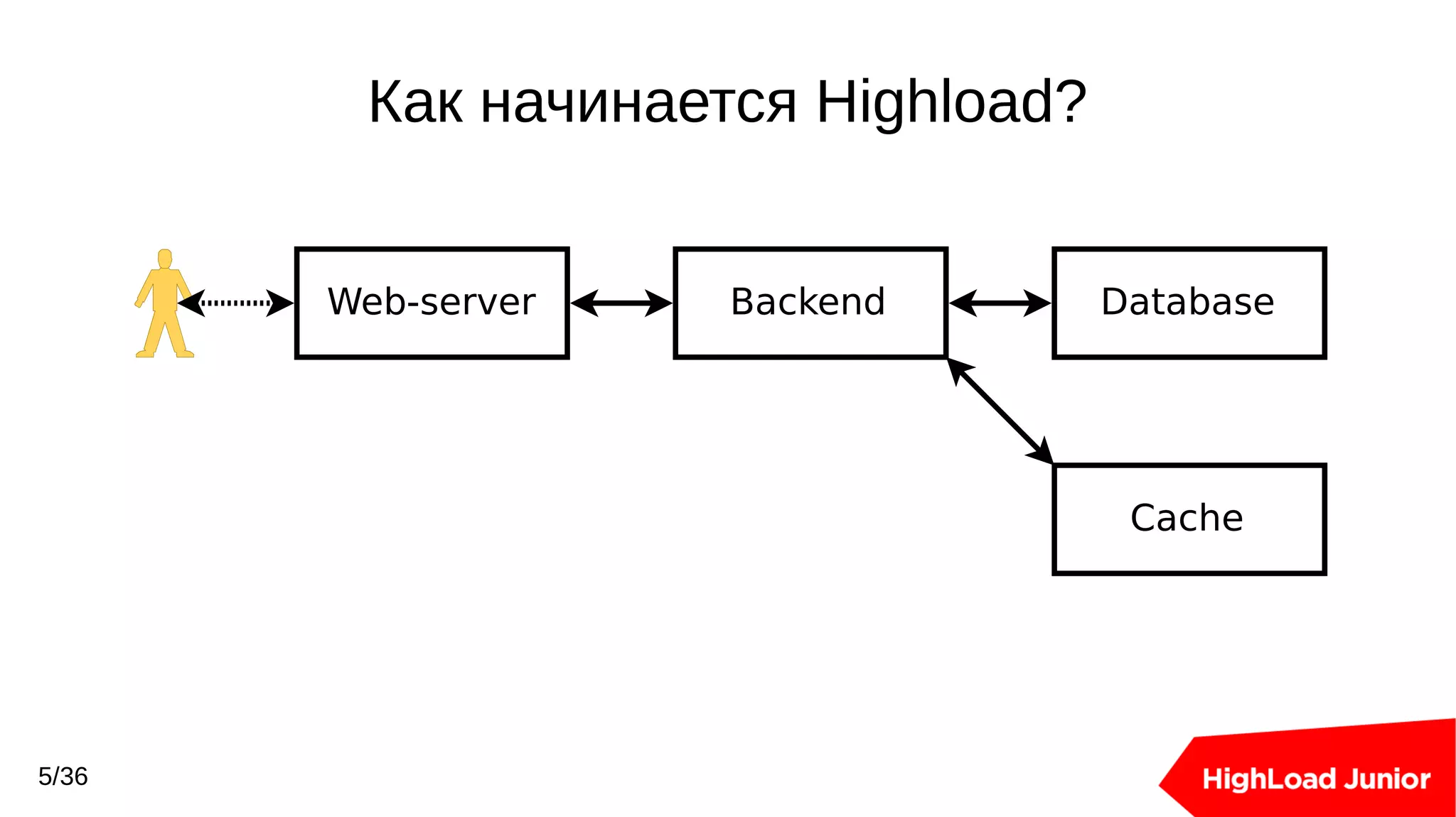 Slide 5