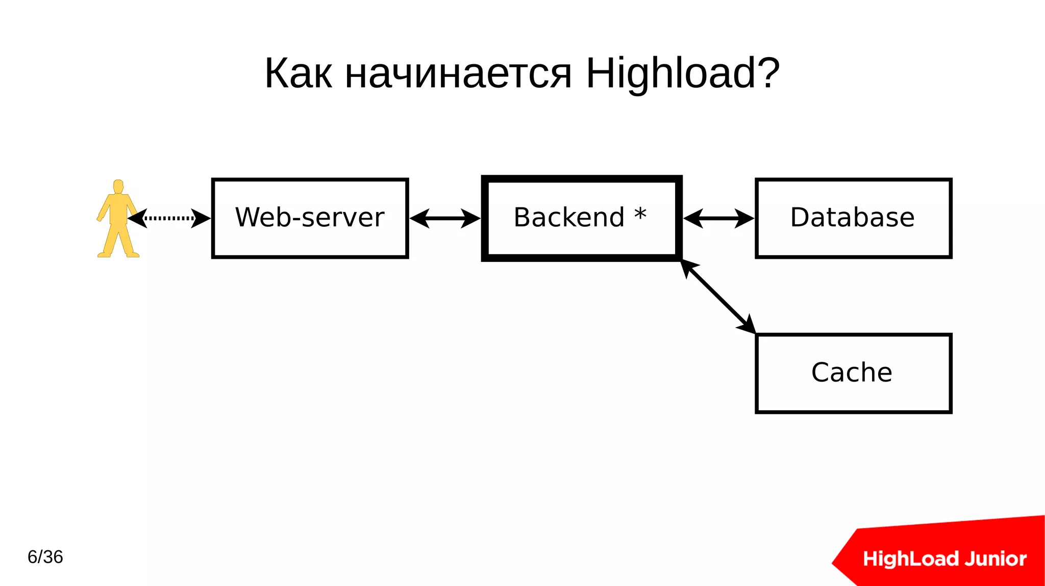 Slide 6