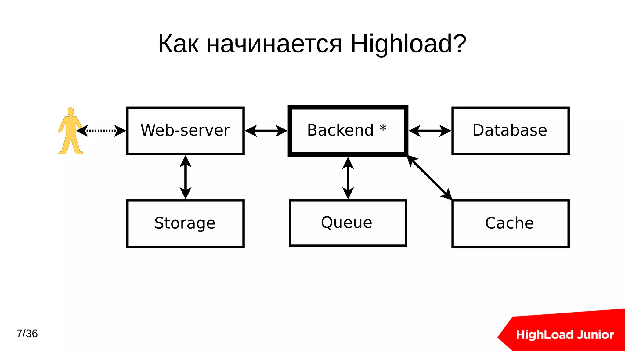 Slide 7