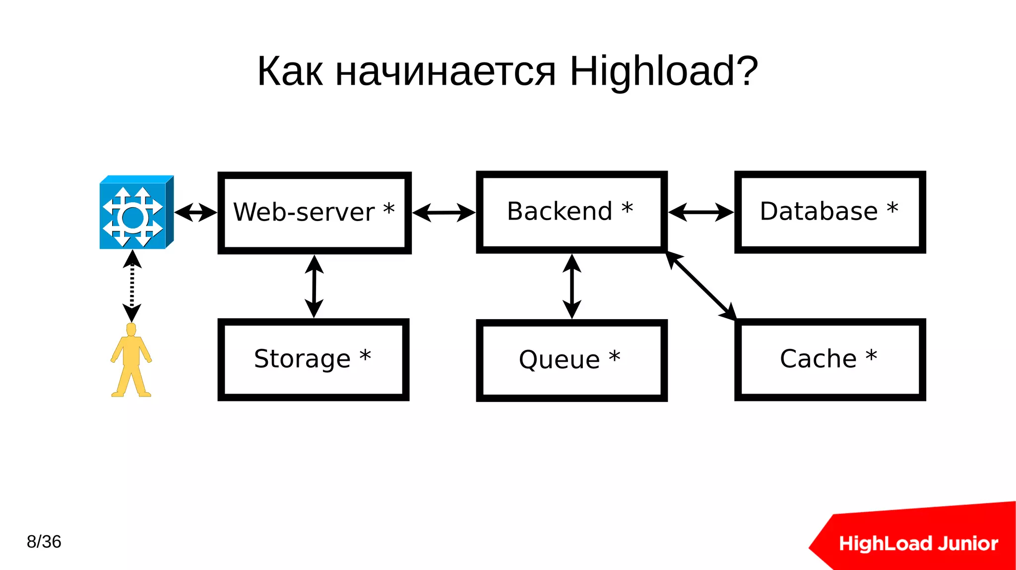 Slide 8