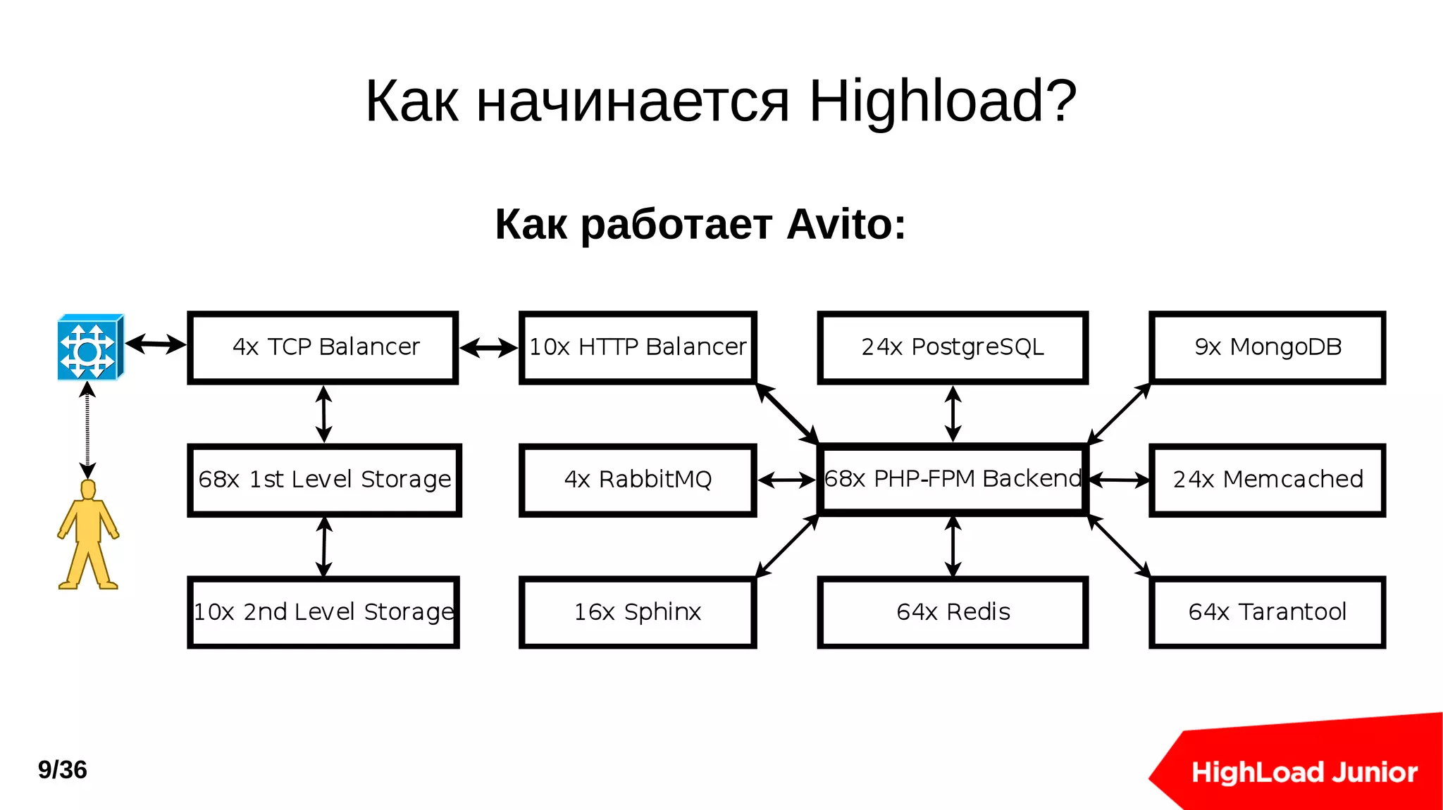Slide 9