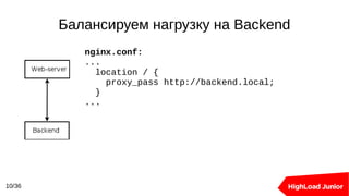 Балансируем нагрузку на Backend
10/36
nginx.conf:
...
location / {
proxy_pass http://backend.local;
}
...
 