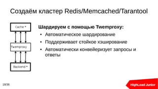 Создаём кластер Redis/Memcached/Tarantool
18/36
Шардируем с помощью Twemproxy:
● Автоматическое шардирование
● Поддерживает стойкое хэширование
● Автоматически конвейеризует запросы и
ответы
 