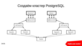 Создаём кластер PostgreSQL
34/36
 