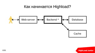 Как начинается Highload?
Web-server Backend * Database
Cache
6/36
 