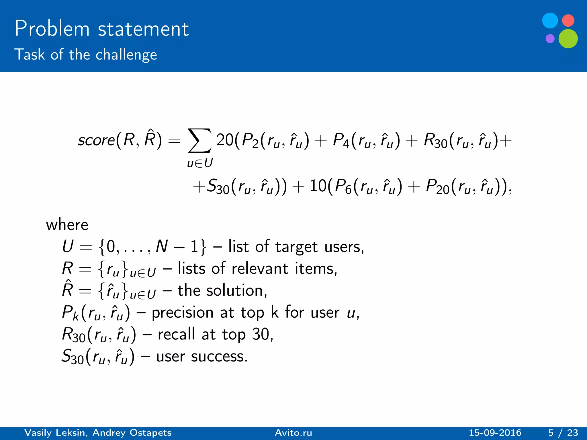 Basic elements guidelines.
Problem statement
Task of the challenge
score(R, ˆR) =
∑︁
u∈U
20(P2(ru, ˆru) + P4(ru, ˆru) + R30(ru, ˆru)+
+S30(ru, ˆru)) + 10(P6(ru, ˆru) + P20(ru, ˆru)),
where
U = {0, . . . , N − 1} – list of target users,
R = {ru}u∈U – lists of relevant items,
ˆR = {ˆru}u∈U – the solution,
Pk(ru, ˆru) – precision at top k for user u,
R30(ru, ˆru) – recall at top 30,
S30(ru, ˆru) – user success.
Vasily Leksin, Andrey Ostapets Avito.ru 15-09-2016 5 / 23
 