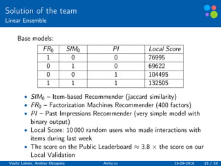 Basic elements guidelines.
Solution of the team
Linear Ensemble
Base models:
FR0 SIM0 PI Local Score
1 0 0 76995
0 1 0 696...