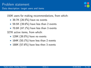Basic elements guidelines.
Problem statement
Data description: target users and items
150K users for making recommendations, from which:
∙ 39.7К (26.5%) have no events
∙ 59.5K (39.6%) have less than 2 events
∙ 70.6K (47.1%) have less than 3 events
327К active items, from which:
∙ 129К (39.5%) have no events
∙ 164K (50.1%) have less than 2 events
∙ 188K (57.6%) have less then 3 events
Vasily Leksin, Andrey Ostapets Avito.ru 15-09-2016 4 / 23
 