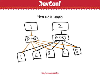 Что нам надо
 