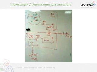 индексация / репликация дла снапшота




   Sphinx User Conference 2011, St. Petersburg
 