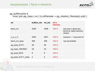 индексация / база в памяти

pg_buffercache b
  inner join pg_class c on ( b.relfilenode = pg_relation_filenode(c.oid) )

rel                    buffers_mb    rel_mb    all in
                                               memory

items_mv               2359          2358      100 %    seq scan и фильтры,
                                                        вычитка через вьюшку-
                                                        запрос

x_a_v_i1               2202          2201      100 %    снапшот -- ! seq scan Ы

items_mv_pkey          266           266       100 %    так как londiste

pg_toast_91311         26            26        100 %

pg_toast_19818921      24            24        100 %

pg_toast_2619          9             9         100 %

pg_toast_91311_index   2             2         100 %




      Sphinx User Conference 2011, St. Petersburg
 