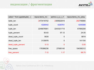 индексация / фрагментация


select * from pgstattuple(...)   repca.items_mv     sphinx.x_a_v_i1    repca.items_mv_pkey

table_len                            2473418752           2309922816            282746880

tuple_count                              4228442            4226761                4249388

tuple_len                            2246676901           2243321710              67990208

tuple_percent                               90.83              97.12                 24.05

dead_tuple_count                            5639                  0                   8819

dead_tuple_len                           3135978                  0                 141104

dead_tuple_percent                           0.13                 0                   0.05

free_space                            178386236            27080140             194390312

free_percent                                 7.12               1.17                 68.75




            Sphinx User Conference 2011, St. Petersburg
 