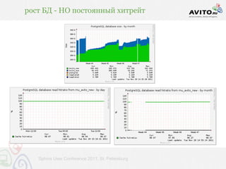 рост БД - НО постоянный хитрейт




   Sphinx User Conference 2011, St. Petersburg
 