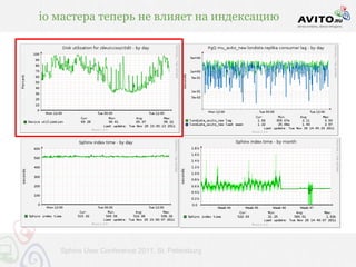 io мастера теперь не влияет на индексацию




   Sphinx User Conference 2011, St. Petersburg
 