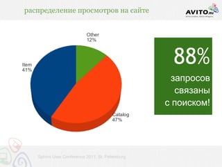 распределение просмотров на сайте




                                                  88%
                                                  запросов
                                                   связаны
                                                 с поиском!




   Sphinx User Conference 2011, St. Petersburg
 