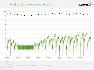 backoffice / время индексации




   Sphinx User Conference 2011, St. Petersburg
 