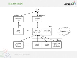 архитектура




                             + system




   Стачка! 2012, Ульяновск
 