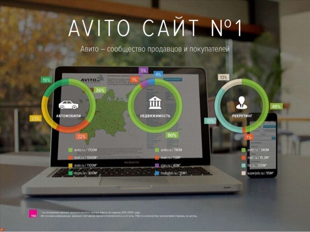Avito оценить автомобиль