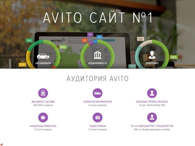 Avito Auto