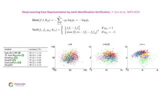 08
Deep Learning Face Representation by Joint Identification-Verification, Y. Sun et al., NIPS 2014
 