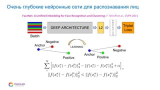 08
Очень глубокие нейронные сети для распознавания лиц
FaceNet: A Unified Embedding for Face Recognition and Clustering, F. Shroff et al., CVPR 2015
 