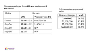 08
Обучающая выборка: более 200 млн. изображений 8
млн. людей
Собственный валидационный
набор
 