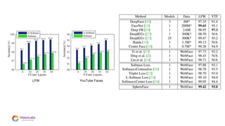 08
LFW YouTube Faces
 