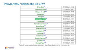 08
Результаты VisionLabs на LFW
 