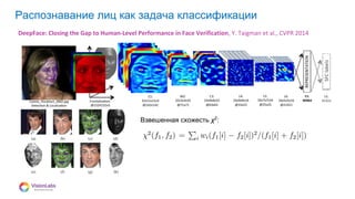 08
Распознавание лиц как задача классификации
DeepFace: Closing the Gap to Human-Level Performance in Face Verification, Y. Taigman et al., CVPR 2014
Взвешенная схожесть χ2
:
 