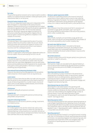 Glossary continued
Aviva plc Half Year Report 2017
120
Fair value
The price that would be received to sell an asset or paid to transfer a
liability in an orderly transaction between market participants at the
measurement date (i.e. an exit price).
Financial Conduct Authority (FCA)
The FCA is an independent public body and is independent of the
Bank of England. It is responsible for the conduct business
regulation of financial services firms (including those firms subject
to prudential regulation by the PRA) and the prudential regulation of
firms not regulated by the PRA. The FCA has three statutory
objectives: securing an appropriate degree of protection for
consumers; protecting and enhancing the integrity of the UK
financial system; and promoting effective competition in the
interests of consumers.
Gross written premiums
The total earnings or revenue generated by sales of insurance
products, before any reinsurance is taken into account. Not all
premiums written will necessarily be treated as income in the
current financial year, because some of them could relate to
insurance cover for a subsequent period.
Independent Financial Advisers (IFAs)
A person or organisation authorised to give independent advice on
financial matters. IFAs are authorised by the FCA in the UK.
Inherited estate
In the UK, the assets of the long-term with-profits funds less the
realistic reserves for non-profit policies written within the with-
profits funds, less asset shares aggregated across the with-profits
policies and any additional amounts expected at the valuation date
to be paid to in-force policyholders in the future in respect of
smoothing costs and guarantees.
International Financial Reporting Standards (IFRS)
These are international accounting regulations that all publicly
listed companies in the European Union are required to use.
Latent claims
General insurance claims that are often not made until many years
after the period of cover provided, due to the impact of perils or
causes not becoming evident for a number of years. Sources of
latent claims include asbestos-related diseases, environmental
pollution and industrial deafness.
Life business
Subsidiaries selling life and pensions contracts.
Longevity risk
Risk associated with increasing life expectancy trends among
policyholders and pensioners.
Long-term and savings business
Collective term for life insurance, pensions, savings, investments
and related business.
Matching adjustment
An increase applied to the risk-free interest rate used to value
insurance liabilities under Solvency II where the cash flows are
relatively fixed (e.g. no future premiums or surrender risk) and are
well matched to assets that are intended to be held to maturity and
have cash flows that are also relatively fixed.
Minimum capital requirement (MCR)
The Minimum Capital Requirement is the minimum amount of
capital that an insurer needs to hold to cover its risks under the
Solvency II regulatory framework. If an insurer’s capital falls below
the MCR then authorisation will be withdrawn by the regulator
unless a firm is able to meet the MCR within a short period of time.
Morbidity
Rate of disease or how likely someone will fall ill, varying by such
parameters as age, gender and health, used in pricing and
calculating liabilities for policyholders of life and annuity products,
which contain morbidity risks.
Mortality
Rate of death, varying by such parameters as age, gender and
health, used in pricing and calculating liabilities for policyholders of
life and annuity products, which contain mortality risks.
Net asset value (NAV) per share‡
Net asset value (NAV) per share is calculated as the equity
attributable to shareholders of Aviva plc, less preference share
capital (both within the Consolidated statement of financial
position), divided by the actual number of shares in issue as at the
balance sheet date.
Net written premiums
Total gross written premiums for the given period, minus premiums
paid over or ‘ceded’ to reinsurers.
New business margin
New business margins are calculated as the adjusted Solvency II
value of new business divided by the adjusted Solvency II present
value of new business premiums (PVNBP), and expressed as a
percentage.
Operating Capital Generation (OCG)‡
OCG is the Solvency II surplus movement in the period due to
operating items including the impact of new business, expected
investment returns on existing business, operating variances,
operating assumption changes and management actions. It
excludes economic variances, economic assumption changes and
integration and restructuring costs.
Operating earnings per share (EPS)‡
Operating EPS is calculated based on the operating profit
attributable to ordinary shareholders net of tax, non-controlling
interests, preference dividends, the direct capital instrument (DCI)
and tier one notes divided by the weighted average number of
ordinary shares in issue, after deducting treasury shares.
The components used to calculate the operating EPS are detailed in
note B7 – Earnings per share.
Operating expense ratio ‡
The Group operating expense ratio expresses operating expenses as
a percentage of operating income. Operating income is calculated
as operating profit before Group debt costs and operating expenses.
The components used to calculate the operating expense ratio are
detailed in note 1 – Operating profit, note 3 – Expenses and note A3
– Group debt costs and other interest.
Operating expenses ‡
The day-to-day expenses involved in running the business including
staff costs. For the avoidance of doubt, operating expenses excludes
commission, non-operating integration and restructuring costs, and
amortisation and impairment of AVIF and intangible assets. The
components of operating expenses are detailed in note 3 –
Expenses.
 