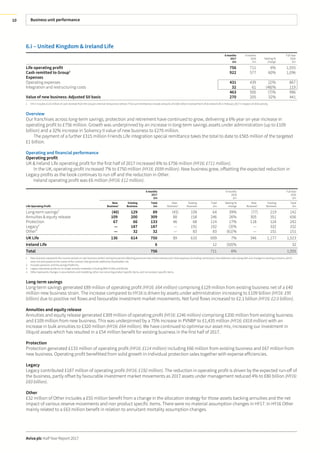 Business unit performance
Aviva plc Half Year Report 2017
10
6.i – United Kingdom & Ireland Life
6months
2017
£m
6 months
2016
£m
Sterling %
change
Full Year
2016
£m
Life operating profit 756 711 6% 1,555
Cash remitted to Group1
922 577 60% 1,096
Expenses
Operating expenses 431 439 (2)% 867
Integration and restructuring costs 32 61 (48)% 119
463 500 (7)% 986
Value of new business: Adjusted SII basis 270 205 32% 441
1 HY17 includes £115 million of cash received from the Group’s internal reinsurance vehicle. FY16 cash remittances include amounts of £100 million received from UK & Ireland Life in February 2017 in respect of 2016 activity.
Overview
Our franchises across long-term savings, protection and retirement have continued to grow, delivering a 6% year on year increase in
operating profit to £756 million. Growth was underpinned by an increase in long-term savings assets under administration (up to £109
billion) and a 32% increase in Solvency II value of new business to £270 million.
The payment of a further £315 million Friends Life integration special remittance takes the total to date to £565 million of the targeted
£1 billion.
Operating and financial performance
Operating profit
UK & Ireland Life operating profit for the first half of 2017 increased 6% to £756 million (HY16: £711 million).
In the UK, operating profit increased 7% to £750 million (HY16: £699 million). New business grew, offsetting the expected reduction in
Legacy profits as the book continues to run off and the reduction in Other.
Ireland operating profit was £6 million (HY16: £12 million).
6months
2017
£m
6 months
2016
£m
Full Year
2016
£m
Life Operating Profit
New
Business1
Existing
Business
Total
£m
New
Business1
Existing
Business
Total
£m
Sterling %
change
New
Business1
Existing
Business
Total
£m
Long-term savings2
(40) 129 89 (45) 109 64 39% (77) 219 142
Annuities & equity release 109 200 309 88 158 246 26% 305 351 656
Protection 67 66 133 46 68 114 17% 118 124 242
Legacy3
— 187 187 — 192 192 (3)% — 332 332
Other4
— 32 32 — 83 83 (61)% — 151 151
UK Life 136 614 750 89 610 699 7% 346 1,177 1,523
Ireland Life 6 12 (50)% 32
Total 756 711 6% 1,555
1 New business represents the income earned on new business written during the period reflecting premiums less initial reserves and initial expenses (including commission) less deferred costs along with any changes to existing contracts, which
were not anticipated at the outset of the contract that generate additional shareholder risk.
2 Includes pensions and the savings Platforms.
3 Legacy represents products no longer actively marketed, including With-Profits and Bonds.
4 Other represents changes in assumptions and modelling, other non-recurring product specific items, and non product specific items.
Long-term savings
Long-term savings generated £89 million of operating profit (HY16: £64 million) comprising £129 million from existing business net of a £40
million new business strain. The increase compared to HY16 is driven by assets under administration increasing to £109 billion (HY16: £95
billion) due to positive net flows and favourable investment market movements. Net fund flows increased to £2.1 billion (HY16: £2.0 billion).
Annuities and equity release
Annuities and equity release generated £309 million of operating profit (HY16: £246 million) comprising £200 million from existing business
and £109 million from new business. This was underpinned by a 75% increase in PVNBP to £1,435 million (HY16: £818 million) with an
increase in bulk annuities to £320 million (HY16: £64 million). We have continued to optimise our asset mix, increasing our investment in
illiquid assets which has resulted in a £54 million benefit for existing business in the first half of 2017.
Protection
Protection generated £133 million of operating profit (HY16: £114 million) including £66 million from existing business and £67 million from
new business. Operating profit benefitted from solid growth in individual protection sales together with expense efficiencies.
Legacy
Legacy contributed £187 million of operating profit (HY16: £192 million). The reduction in operating profit is driven by the expected run-off of
the business, partly offset by favourable investment market movements as 2017 assets under management reduced 4% to £80 billion (HY16:
£83 billion).
Other
£32 million of Other includes a £55 million benefit from a change in the allocation strategy for those assets backing annuities and the net
impact of various reserve movements and non product specific items. There were no material assumption changes in HY17. In HY16 Other
mainly related to a £63 million benefit in relation to annuitant mortality assumption changes.
 
