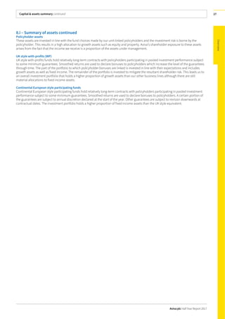 Capital & assets summary continued
Aviva plc Half Year Report 2017
27
8.i – Summary of assets continued
Policyholder assets
These assets are invested in line with the fund choices made by our unit-linked policyholders and the investment risk is borne by the
policyholder. This results in a high allocation to growth assets such as equity and property. Aviva’s shareholder exposure to these assets
arises from the fact that the income we receive is a proportion of the assets under management.
UK style with-profits (WP)
UK style with-profits funds hold relatively long-term contracts with policyholders participating in pooled investment performance subject
to some minimum guarantees. Smoothed returns are used to declare bonuses to policyholders which increase the level of the guarantees
through time. The part of the portfolio to which policyholder bonuses are linked is invested in line with their expectations and includes
growth assets as well as fixed income. The remainder of the portfolio is invested to mitigate the resultant shareholder risk. This leads us to
an overall investment portfolio that holds a higher proportion of growth assets than our other business lines although there are still
material allocations to fixed income assets.
Continental European style participating funds
Continental European style participating funds hold relatively long-term contracts with policyholders participating in pooled investment
performance subject to some minimum guarantees. Smoothed returns are used to declare bonuses to policyholders. A certain portion of
the guarantees are subject to annual discretion declared at the start of the year. Other guarantees are subject to revision downwards at
contractual dates. The investment portfolio holds a higher proportion of fixed income assets than the UK style equivalent.
 