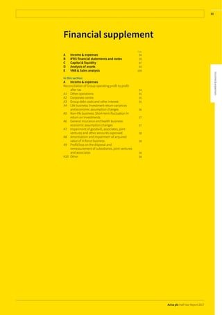 Aviva plc Half Year Report 2017
33
Financial supplement
Page
A Income & expenses 34
B IFRS financial statements and notes 39
C Capital & liquidity 87
D Analysis of assets 93
E VNB & Sales analysis 109
In this section
A Income & expenses
Reconciliation of Group operating profit to profit
after tax 34
A1 Other operations 35
A2 Corporate centre 35
A3 Group debt costs and other interest 35
A4 Life business: Investment return variances
and economic assumption changes 36
A5 Non-life business: Short-term fluctuation in
return on investments 37
A6 General insurance and health business:
economic assumption changes 37
A7 Impairment of goodwill, associates, joint
ventures and other amounts expensed 38
A8 Amortisation and impairment of acquired
value of in-force business 38
A9 Profit/loss on the disposal and
remeasurement of subsidiaries, joint ventures
and associates 38
A10 Other 38
 